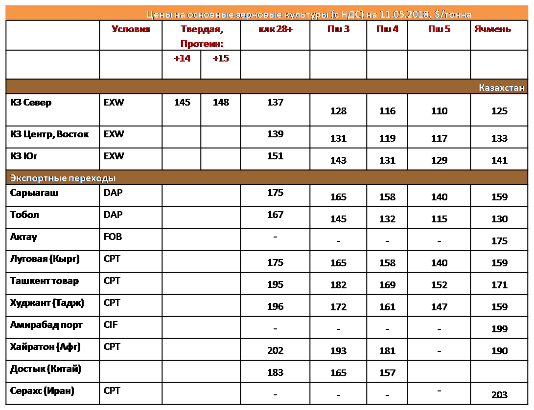 Степь прайс лист на зерно