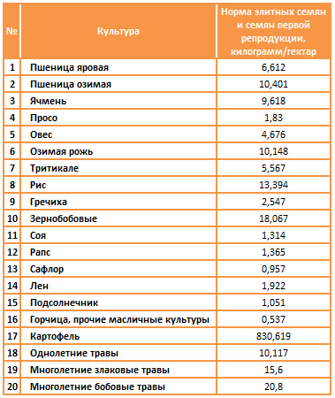 Ячмень показатели